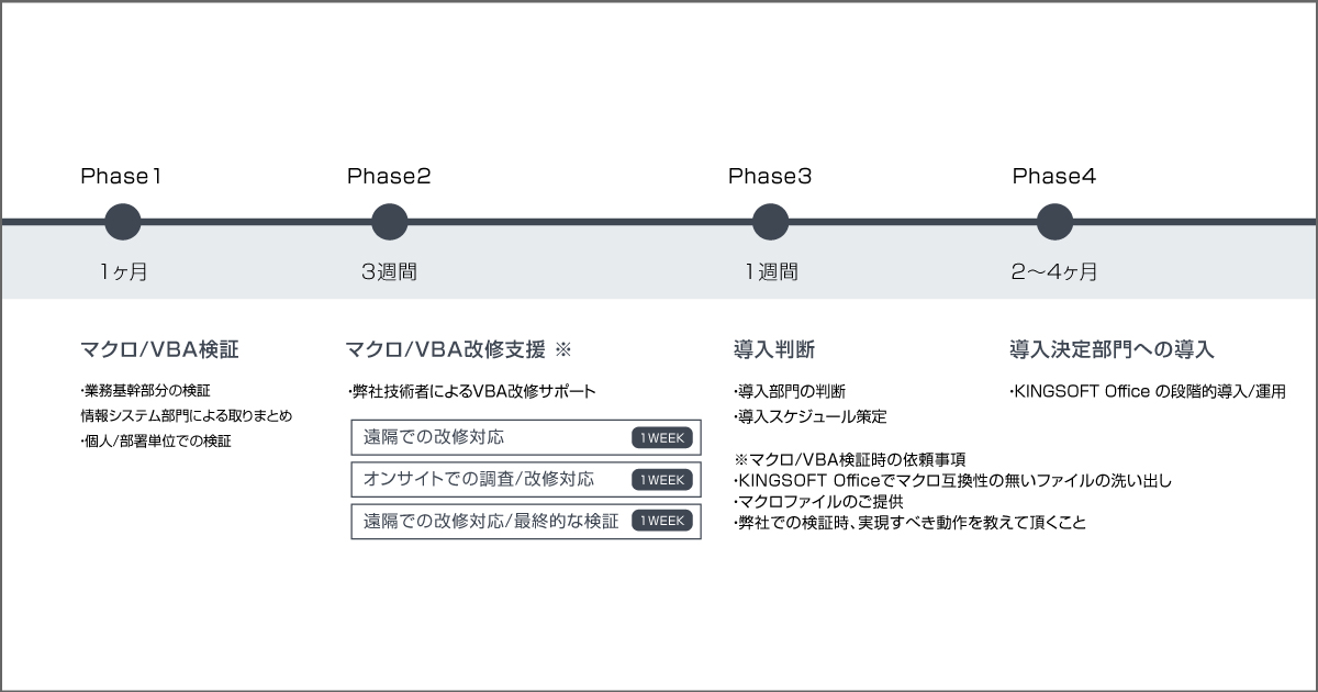 マクロ、VBAの改修支援