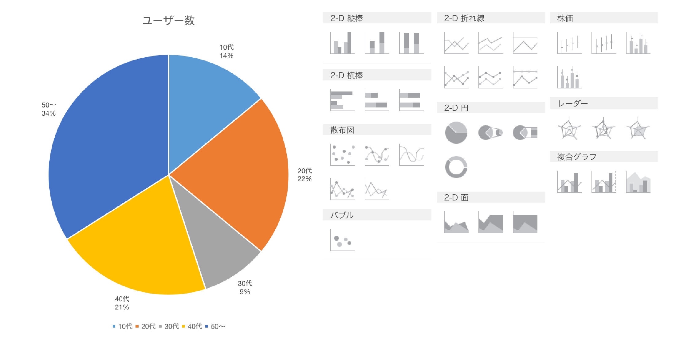 グラフの作成