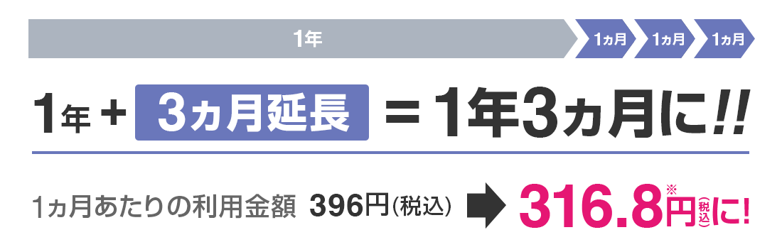 WPS Office Professional 1年版 利用期間延長キャンペーン