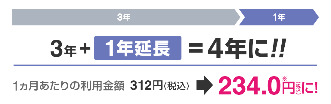 WPS Office Professional 1年版 利用期間延長キャンペーン
