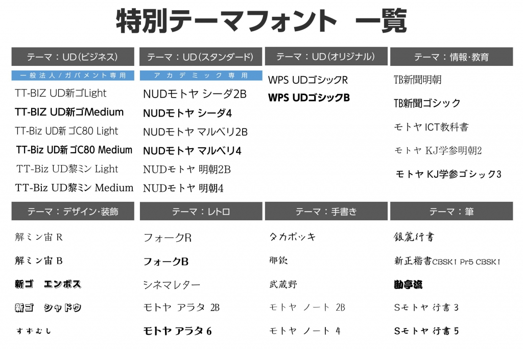 特別テーマフォント一覧