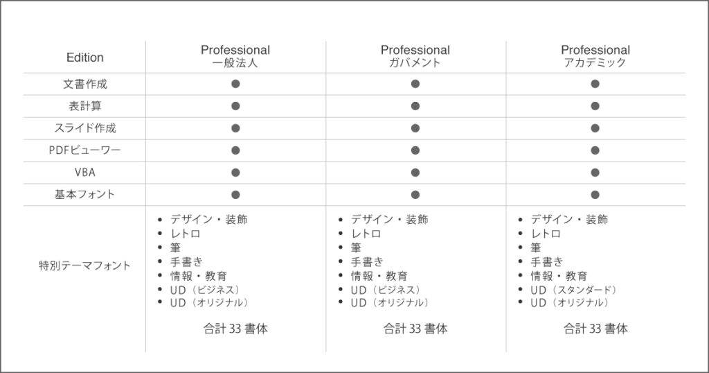 WPS Office 法人ライセンス搭載機能
