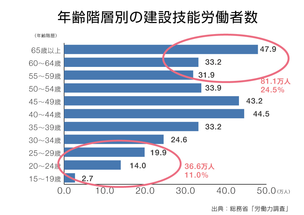 constructionindustry_table1