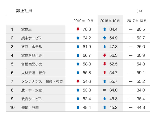 foodindustry_table1