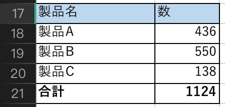 SUMIF関数