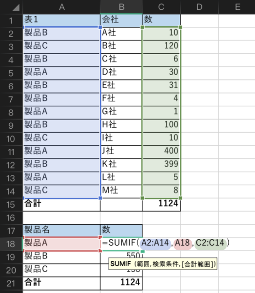SUMIF関数