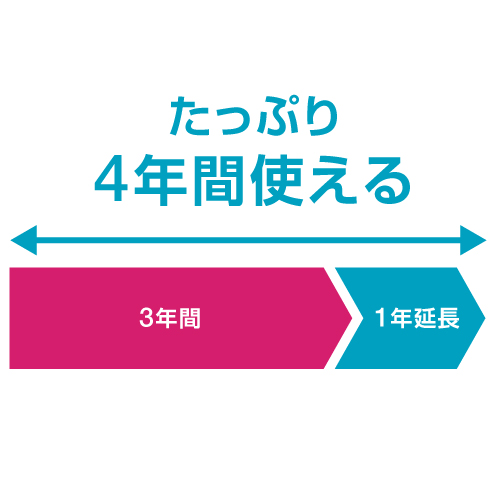 tripleCP2020_4years tripleCP2020_4years