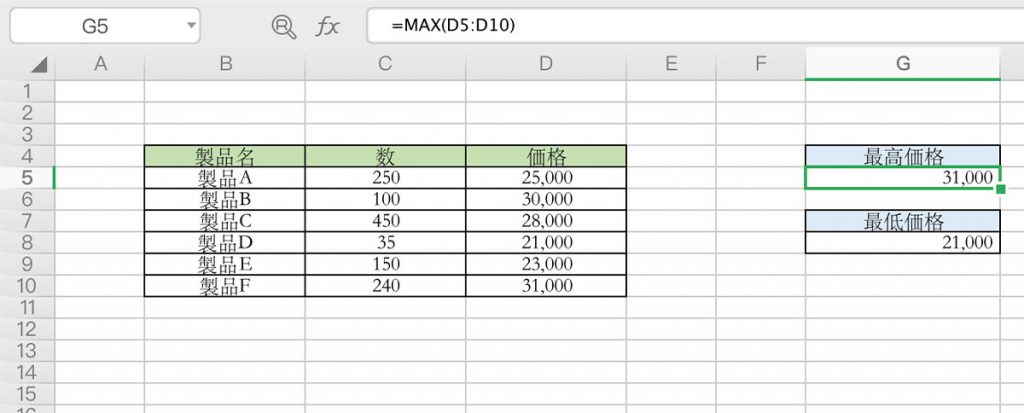 MAX関数とMIN関数