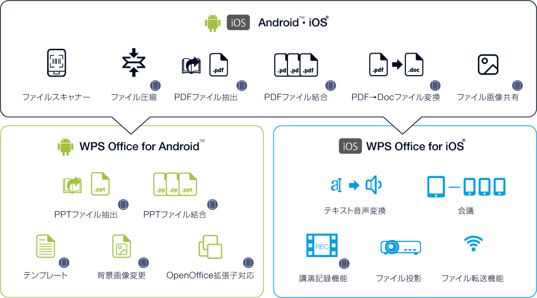mobile11 WPS Office for Mobile ユーザーだけが使える機能